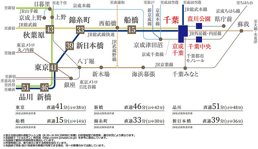 ポレスター千葉中央：交通図