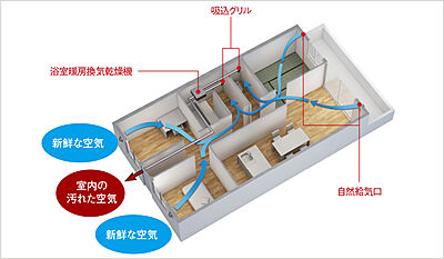 24時間換気システム