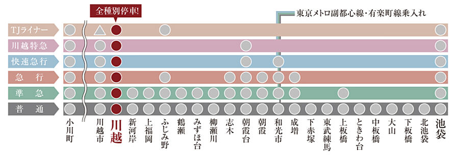 ソルティア川越：交通図