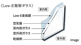 ポレスター立川 Low-E-複層ガラス