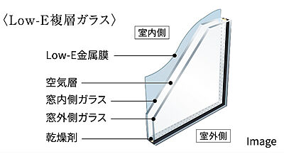 Low-E-複層ガラス