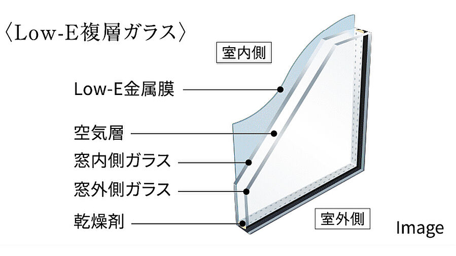 ポレスター立川 設備