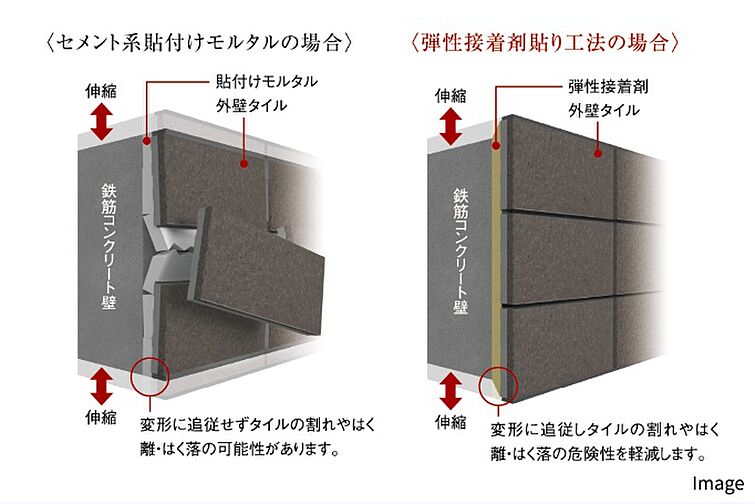 ポレスター立川 設備