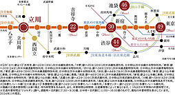 ポレスター立川 アクセス図