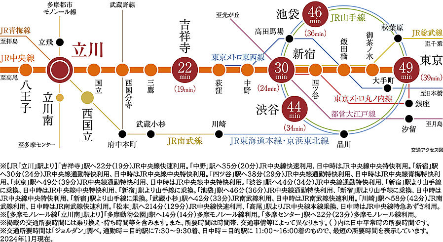 ポレスター立川：交通図