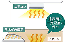 SOLTIA WEST CITY FRONT（ソルティア ウエストシティ フロント） 設備