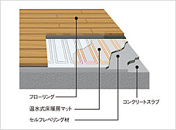 ポレスター三山木駅前 設備
