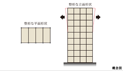バランスのよいスクエア型の建物形状