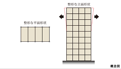 ポレスター三山木駅前 設備
