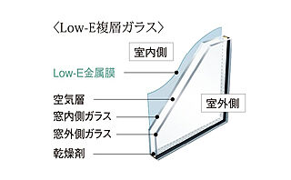 ポレスター大和ステーションビュー Low-E複層ガラス
