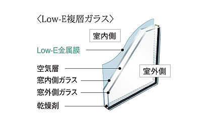 Low-E複層ガラス