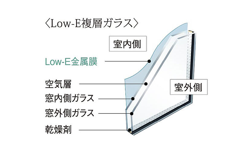 ポレスター大和ステーションビュー 設備