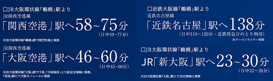 ソルティア天王寺舟橋ステーションゲート：交通図