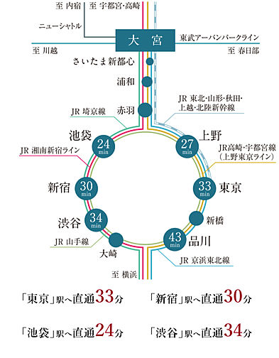 ポレスター大宮ブライト アクセス図