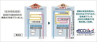 ポレスター米原駅前 エコジョーズ