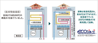 エコジョーズ