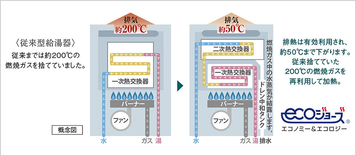 ポレスター米原駅前 設備