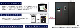 ポレスター米原駅前 宅配ロッカー