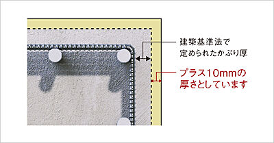 コンクリートかぶり厚