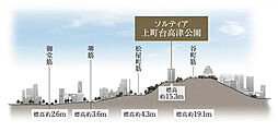 ソルティア上町台高津公園 その他