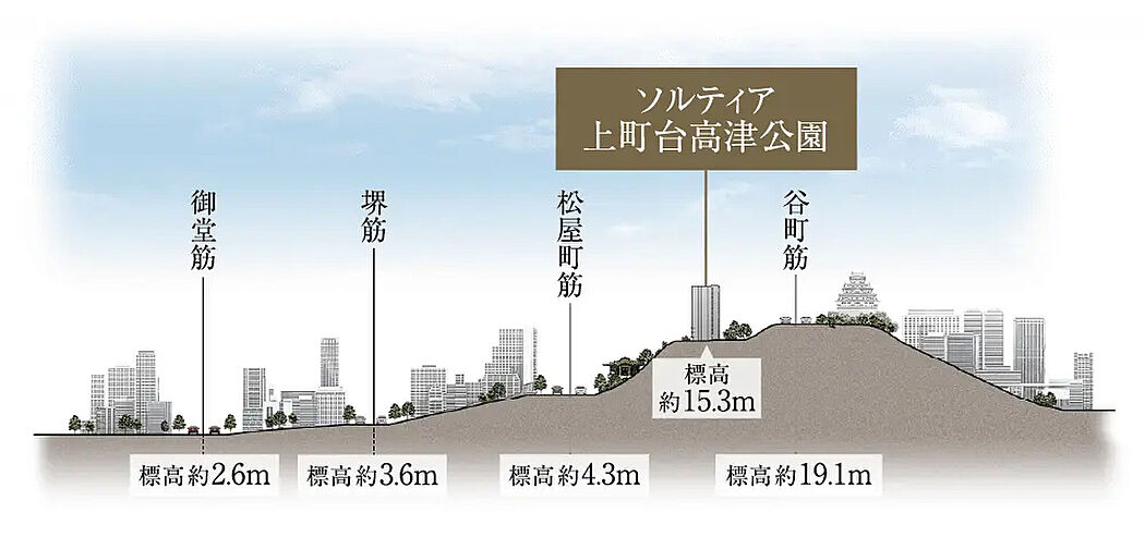 ソルティア上町台高津公園 その他