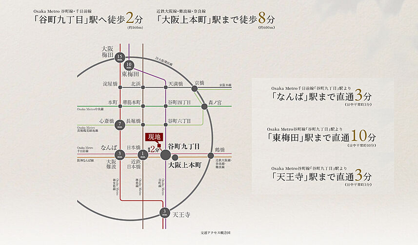 ソルティア上町台高津公園 アクセス図