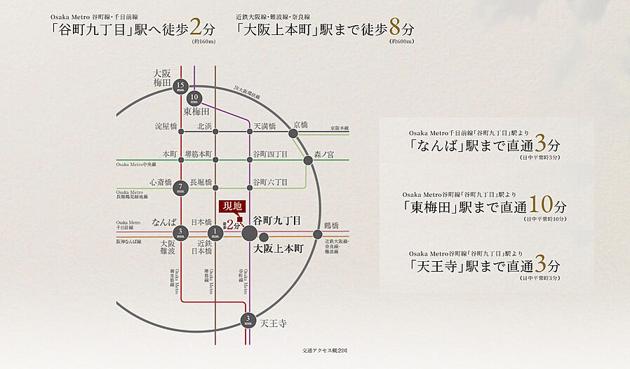 ソルティア上町台高津公園：交通図