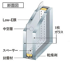 ファーネスト博多南駅グレイス 設備