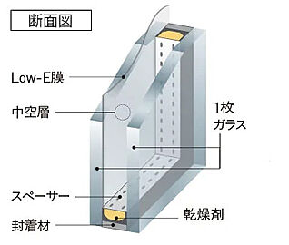 ファーネスト博多南駅グレイス Low-E複層ガラス