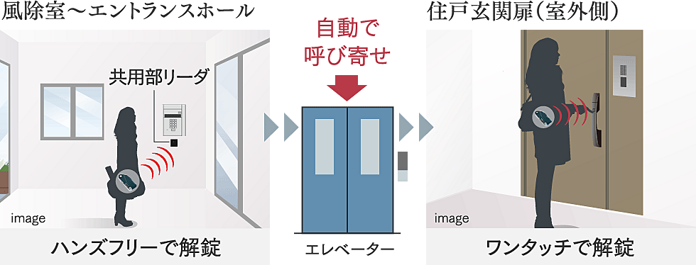 ファーネスト鹿大前グレイス 設備