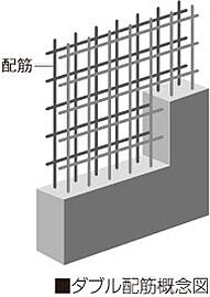 クリーンリバーフィネス元町プレセア ダブル配筋