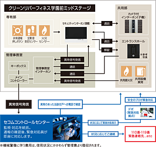 マンションセキュリティシステム