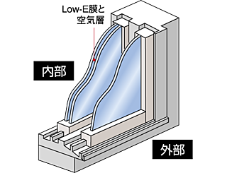 クリーンリバーフィネス学園前ミッドステージ Low-E複層ガラス