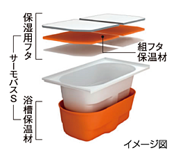 クリーンリバーフィネス学園前ミッドステージ 設備
