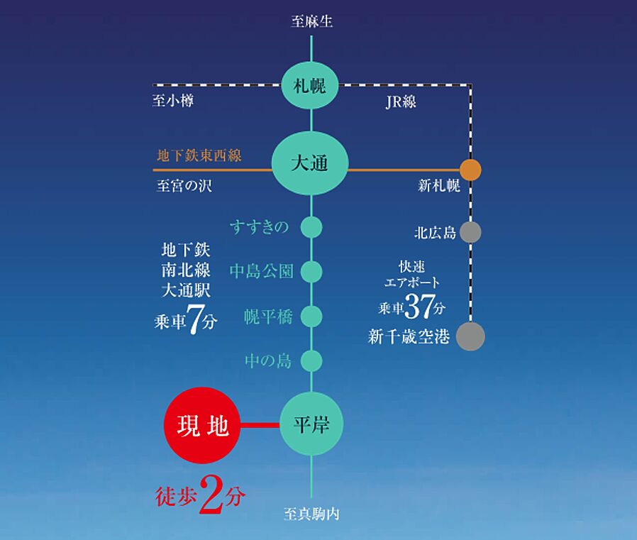 クリーンリバーフィネス平岸ステーションサイド：交通図