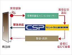 クレアホームズ フラン白石〈センタープレイス〉 設備