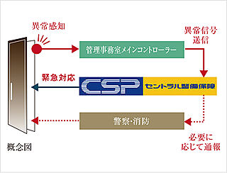 クレアホームズ フラン白石〈センタープレイス〉 通報防犯センサー