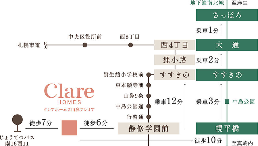 クレアホームズ山鼻プレミア：交通図
