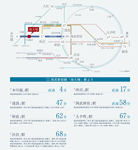 メイツ川越南台 アクセス図