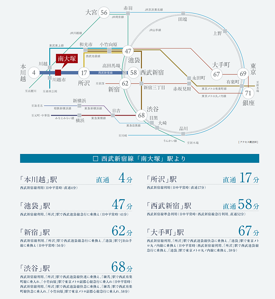 メイツ川越南台：交通図