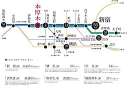 メイツ本厚木 アクセス図