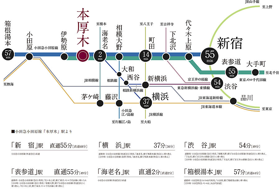 メイツ本厚木：交通図