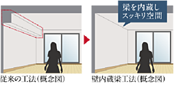 クロスアリーナ玉川上水 「GREEN TOKYO PROJECT」 設備