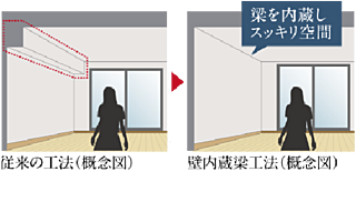 クロスアリーナ玉川上水 「GREEN TOKYO PROJECT」 梁が出ない内蔵梁