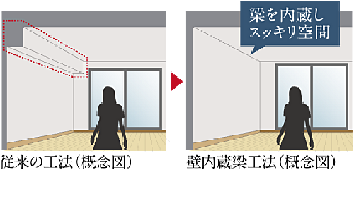 クロスアリーナ玉川上水 「GREEN TOKYO PROJECT」 設備