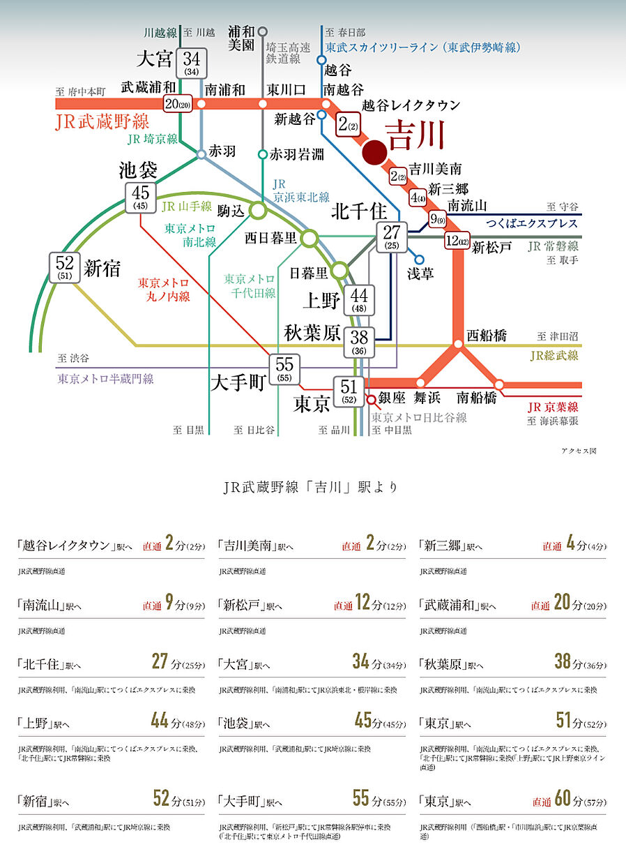 プレティナレジデンス吉川：交通図