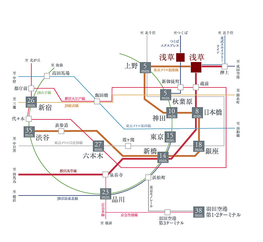 プレティナレジデンス浅草：交通図
