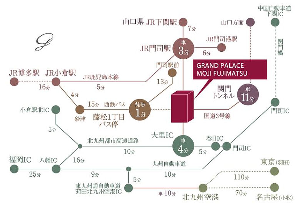 グランドパレス門司藤松 福岡県北九州市門司区藤松1 4の新築マンション 物件番号 の物件詳細 ニフティ不動産