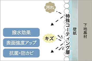 グランドパレス柳丸新城 SPクロス