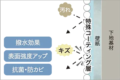 SPクロス